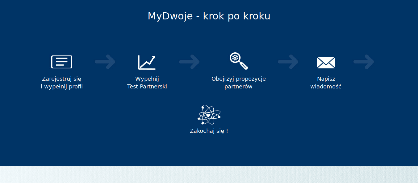 zapłać, aby napisać profil randkowy online porady dotyczące randek chrześcijańskich oszukiwanie