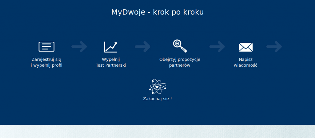 mydwoje jak to działa